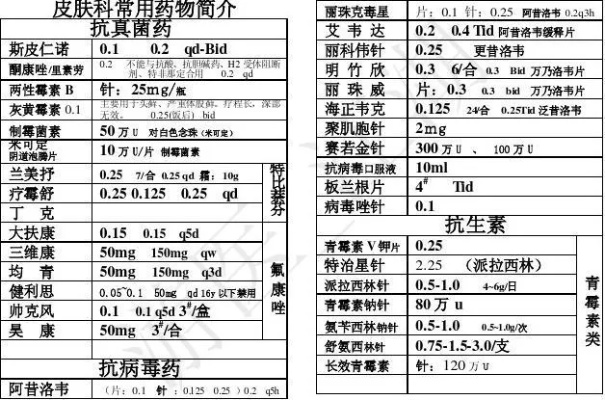 皮科医药品牌药品大全