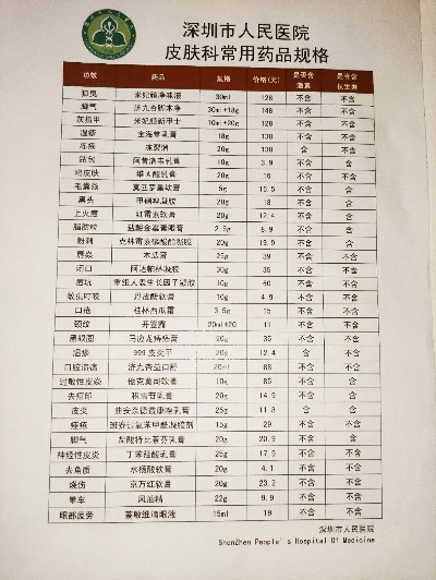 皮科医药品牌药品大全