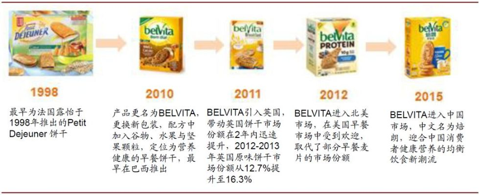 全球零食工厂，揭秘国外代工背后的品牌故事与市场密码