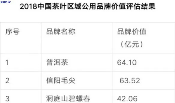 中山茶叶加盟品牌厂家大全