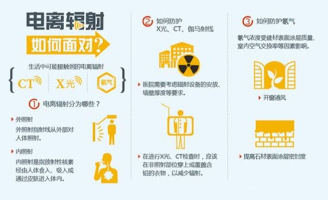 辐射品牌及案例说明