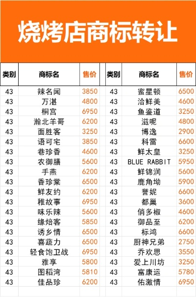 烧烤加盟，低价品牌店推荐