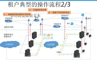 物理服务器网速需求全解析，从基础配置到实战案例