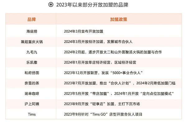 广东脱水蒜粒加盟品牌大全，探秘市场热门品牌