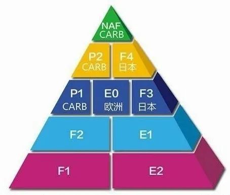 e0级板材选购指南，这些品牌值得重点关注（附品牌对比表+真实案例）