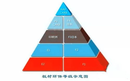 e0级板材选购指南，这些品牌值得重点关注（附品牌对比表+真实案例）