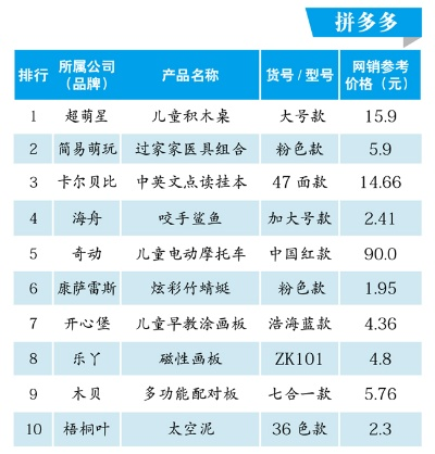 大童玩具品牌全解析，从益智到运动，这些品牌让孩子玩出未来