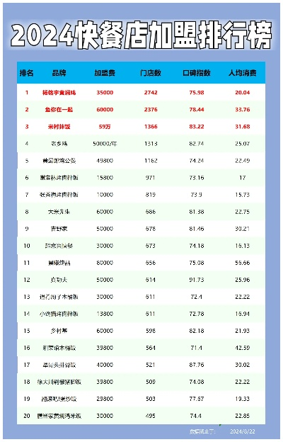 连锁快餐加盟设备品牌推荐
