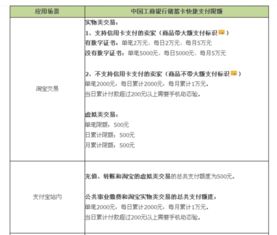 如何提高淘宝先用后付额度？