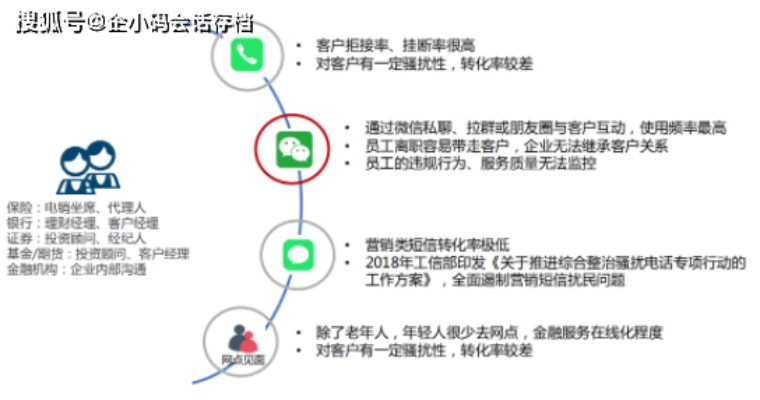 如何查看别人聊天记录？合法途径与风险全解析