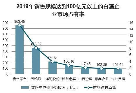第三名也有春天？揭秘白酒行业隐形冠军的破局之道
