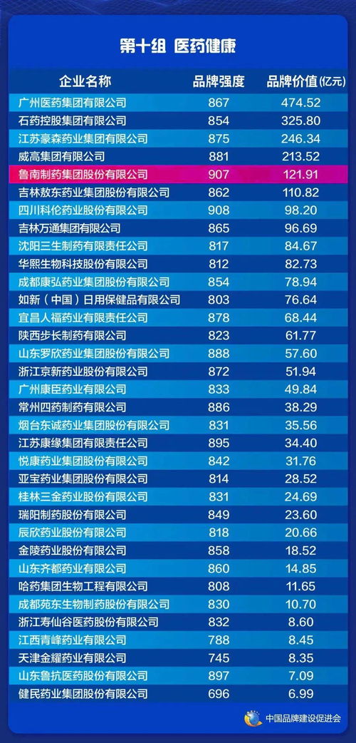 医药品牌故事案例分享