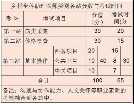 乡村全科医生网上报考全攻略，手把手教你轻松上岸