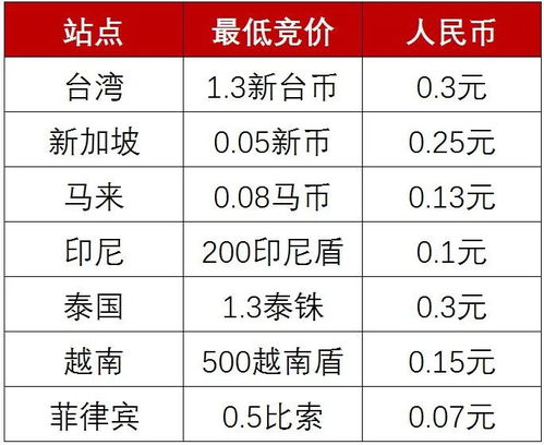 普通网站广告价格全解析，费用、影响因素及避坑指南