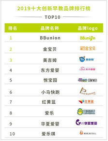 温州早教加盟费用概览