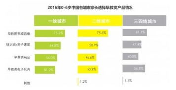 温州早教加盟费用概览
