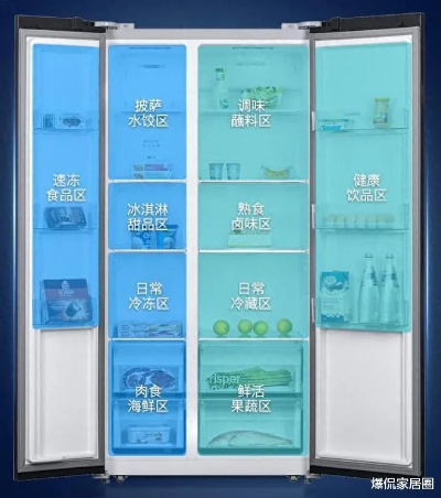 冰箱选购指南，海尔、美的、容声、西门子谁更强？附真实案例对比
