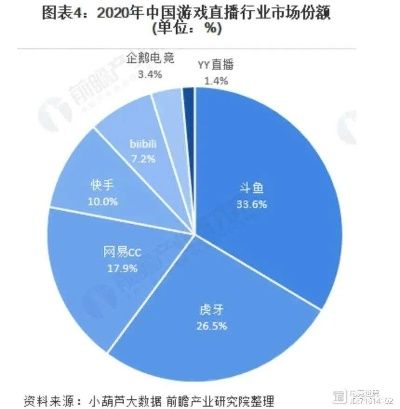虎牙直播平台深度解析，游戏狂欢背后的机遇与挑战