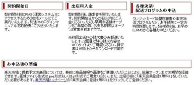 羊小咩享花卡套现全解析，流程、费用、风险与避坑指南
