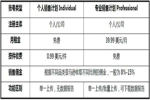 羊小咩享花卡套现全解析，流程、费用、风险与避坑指南