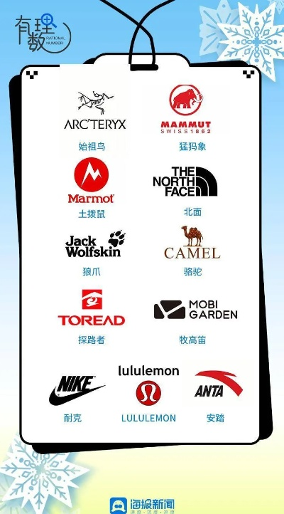 户外运动品牌的成功之道