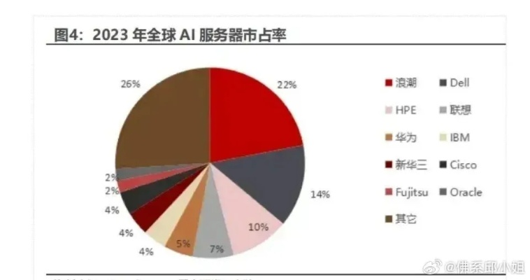全球物理服务器总数前十强，谁在领跑算力军备竞赛？