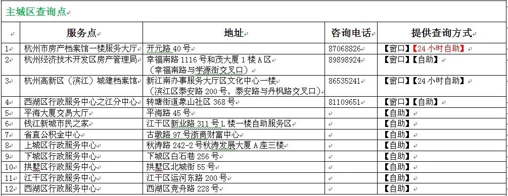 酒店怎么查住房记录查询？一文全明白