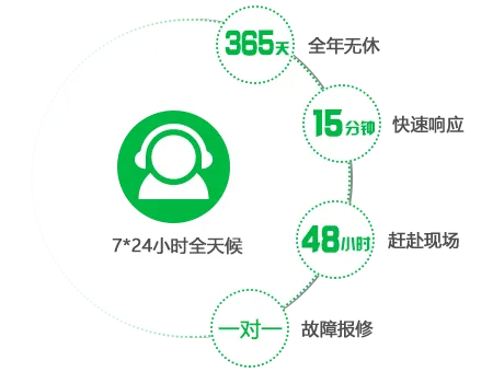 揭秘24小时在线接单的顶级技术，如何让服务永不停机