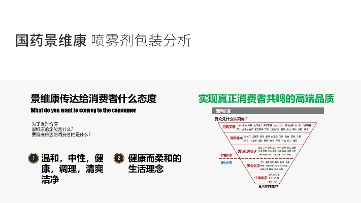 医药品牌管理案例分析