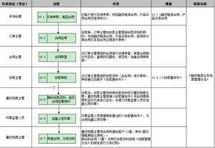 申请白条提现所需时间及流程详解
