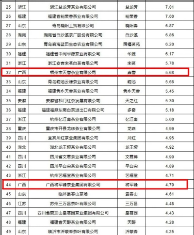 大沙田茶叶推荐品牌指南，喝出广西风土人情的好茶单