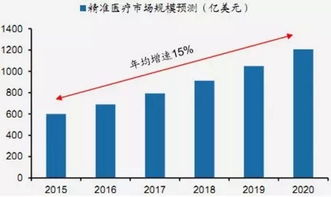 我国医药品牌发展概况