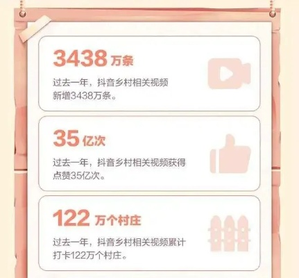 一个人玩转乡村短视频，从零到百万流量全攻略
