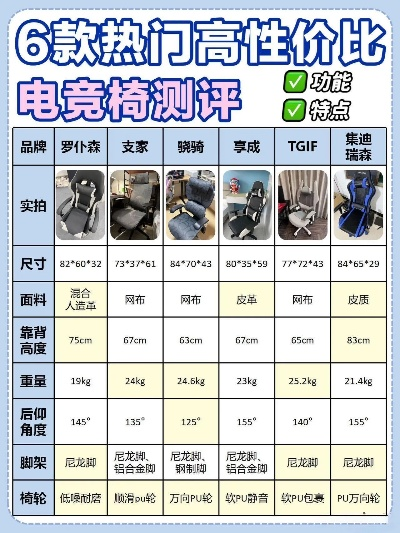 高端电脑椅品牌大比拼