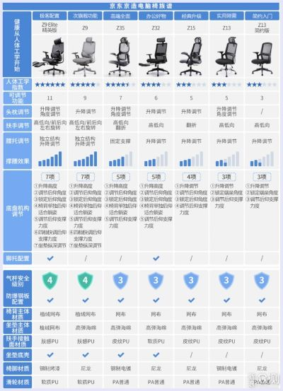 高端电脑椅品牌大比拼