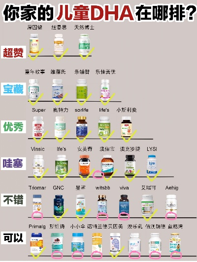 全球儿童医药品牌盘点