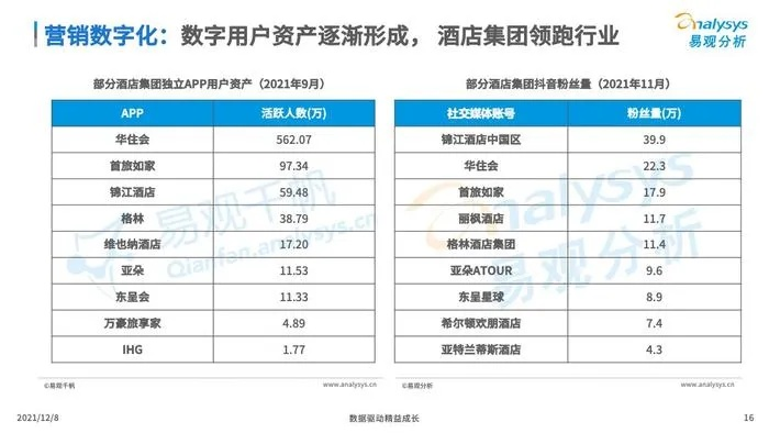 查酒店记录多读网，探索住宿信息的数字化世界
