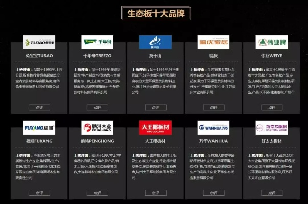 十大板材品牌厂家分布全解析，从北到南看中国家居产业地图