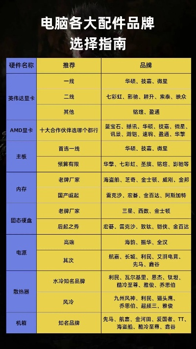 品牌电脑配置指南