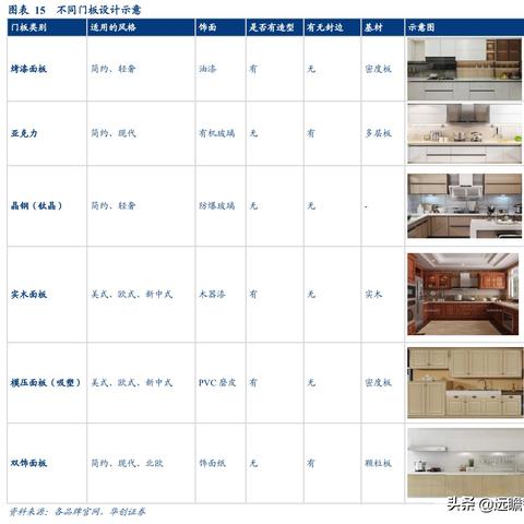 全球设计家居品牌概览