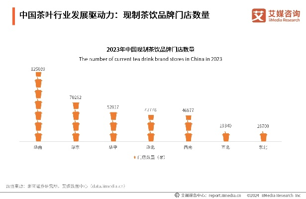 华夏茶叶市场品牌全解析，从老字号到新锐品牌的生存法则