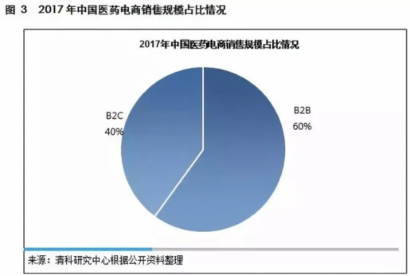 欧洲医药品牌电商的崛起与挑战