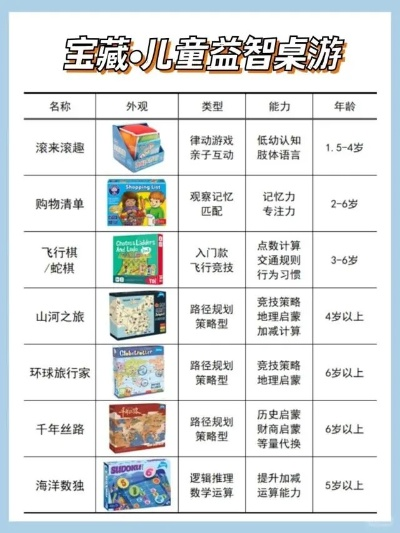 儿童桌游加盟品牌推荐—免费加盟热门品牌一览