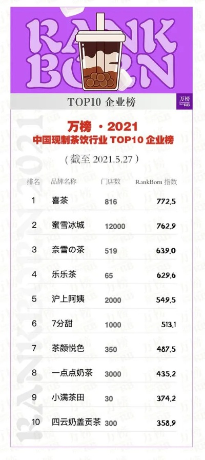 饮品加盟品牌排名前十揭晓
