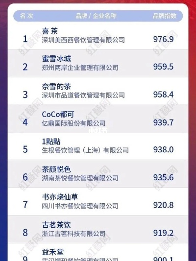 饮品加盟品牌排名前十揭晓