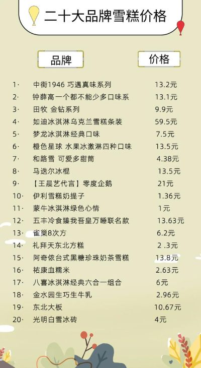 高价格雪糕店加盟品牌推荐