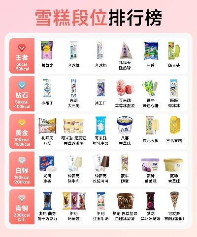 高价格雪糕店加盟品牌推荐