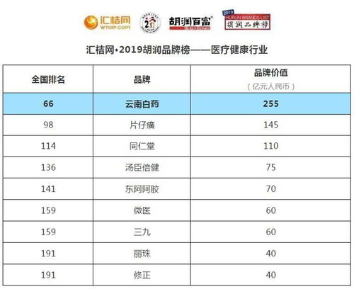 鱼加盟十大品牌榜单揭晓，品牌实力与案例分析