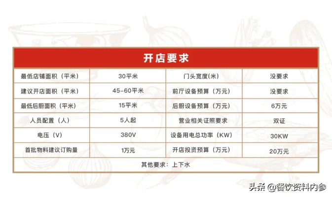 连锁品牌加盟招商平台大盘点