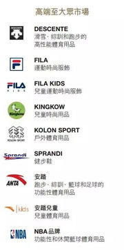 美国品牌户外表精选